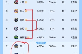 爱游戏体育平台-关于Ning官方宣布刷新纪录新规，勇士引发争议！赢得满堂喝彩的信息