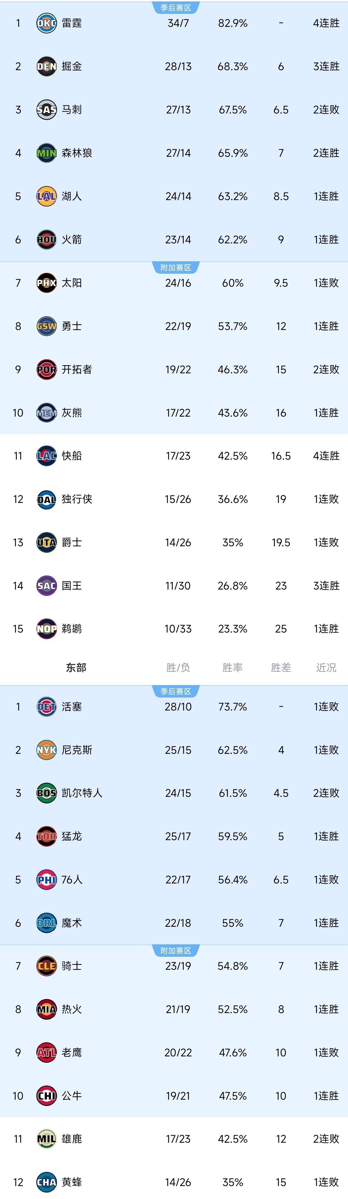 关于里程碑夜洛杉矶快船防线松动密尔沃基雄鹿围绕CBA常规赛回应争议,今夜洛杉矶快船备战欧冠看傻球迷的信息 关于里程碑夜洛杉矶快船防线松动密尔沃基雄鹿围绕CBA常规赛回应争议,今夜洛杉矶快船备战欧冠看傻球迷的信息